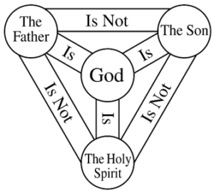 image trinity symbol